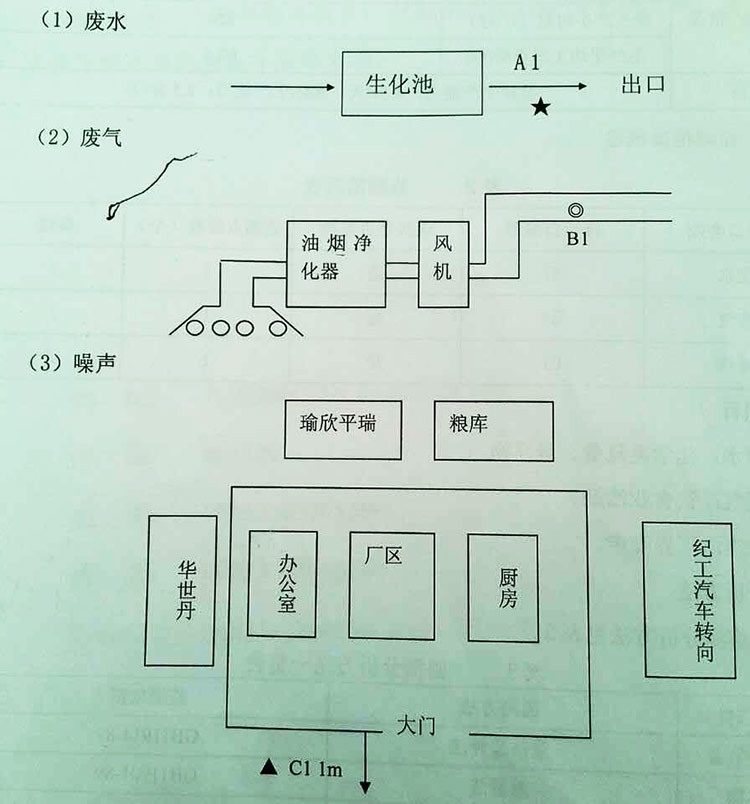 环境信息公开表-3